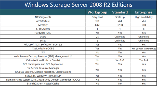 windows storage server 2008 r2 download iso